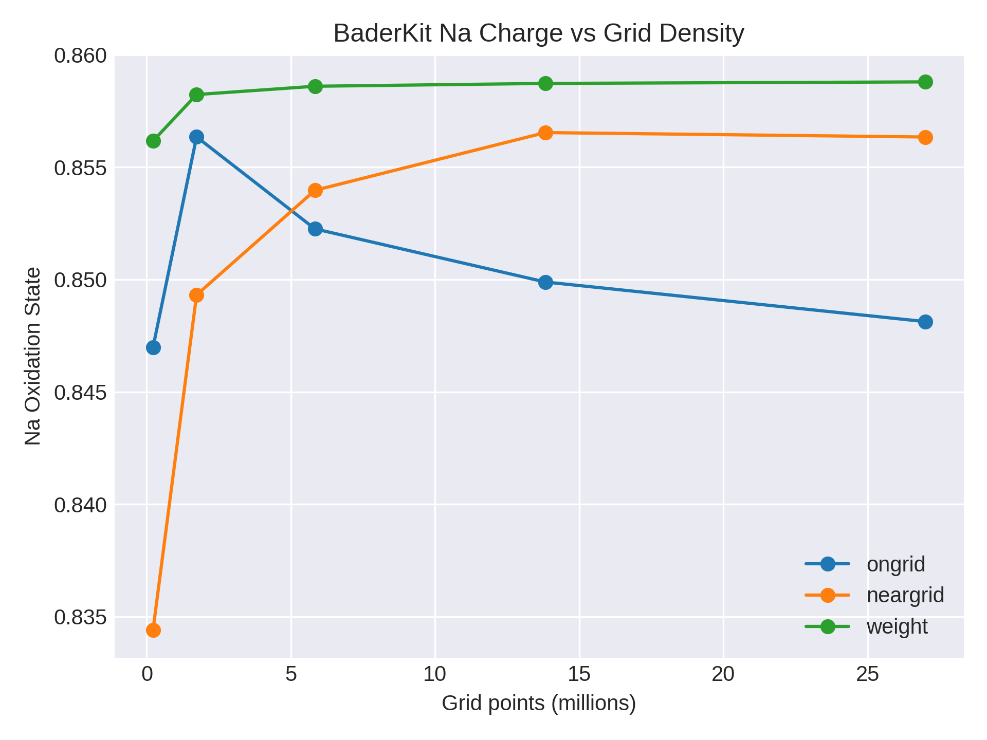 baderkit_conv