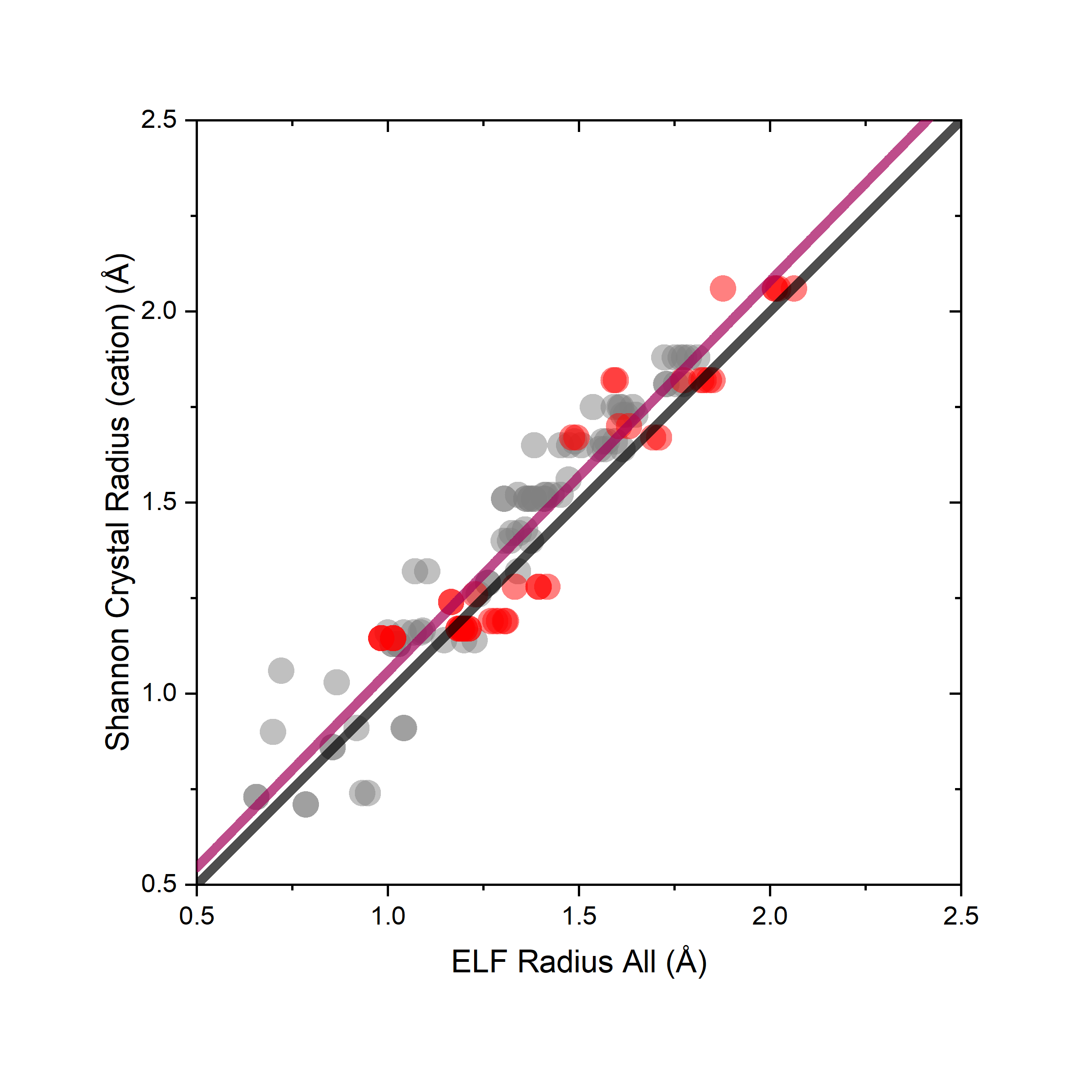 radii_comparison