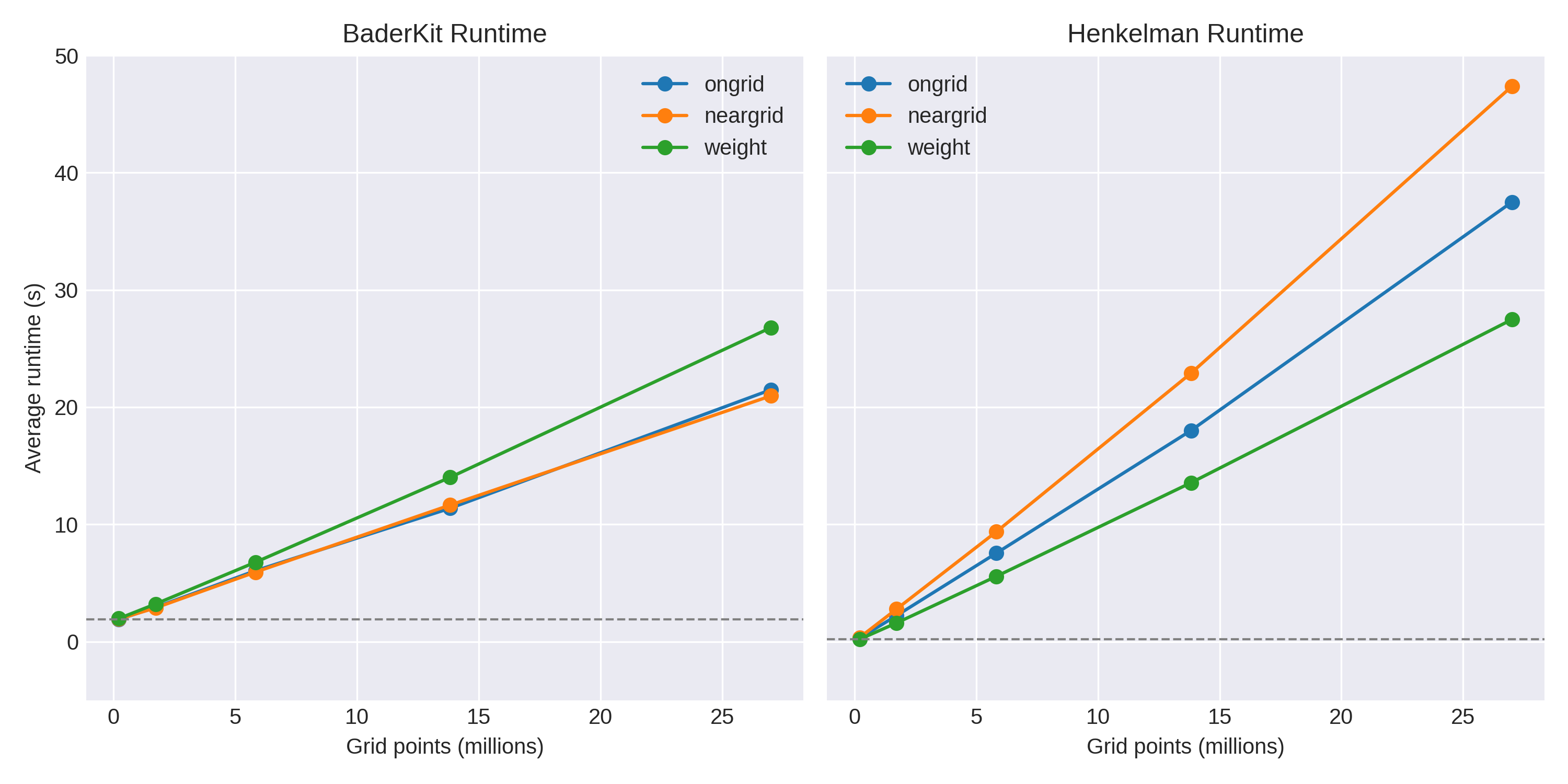 baderkit_vs_henk_time